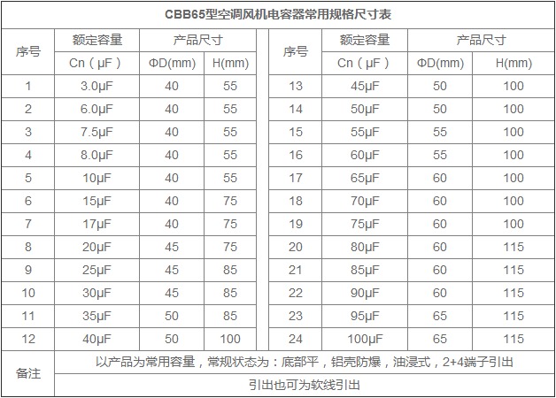 空調(diào)風(fēng)機(jī)電容器規(guī)格尺寸表