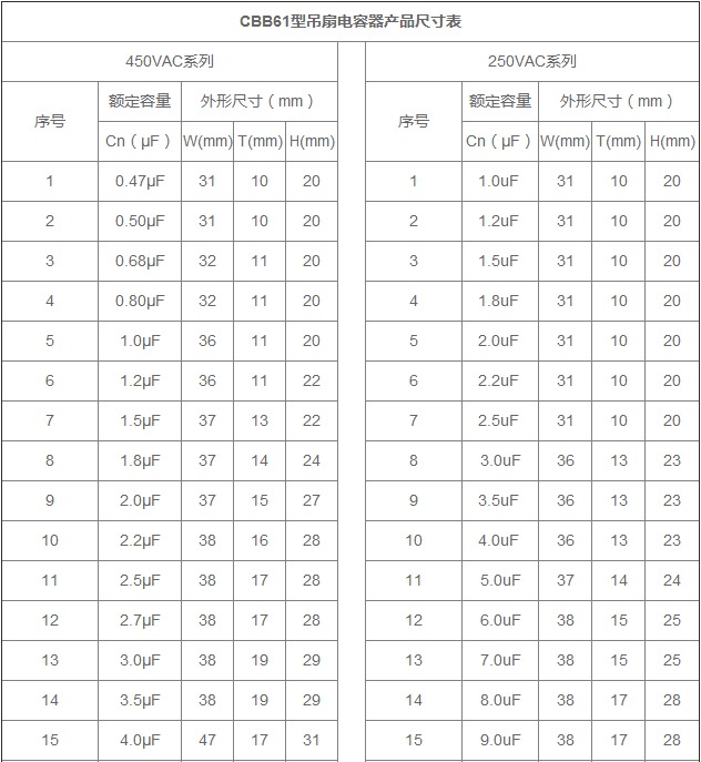 吊扇電容器規(guī)格尺寸表